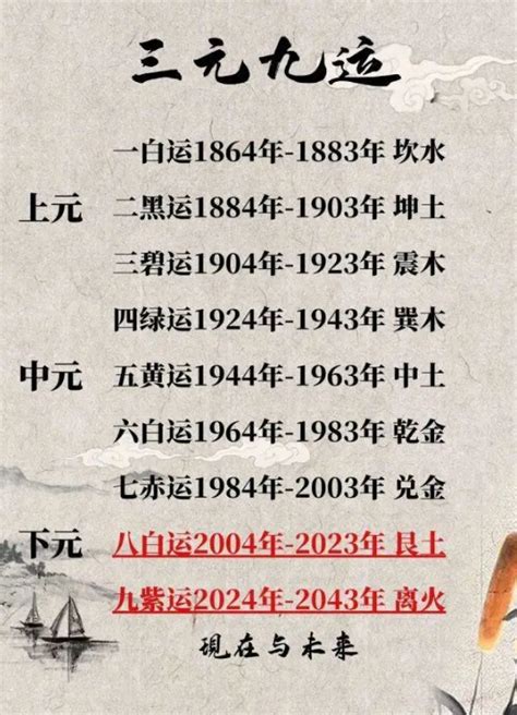 九紫離火大運|搶佔2024年九紫離火運先機：8種行業透過紫微斗數命。